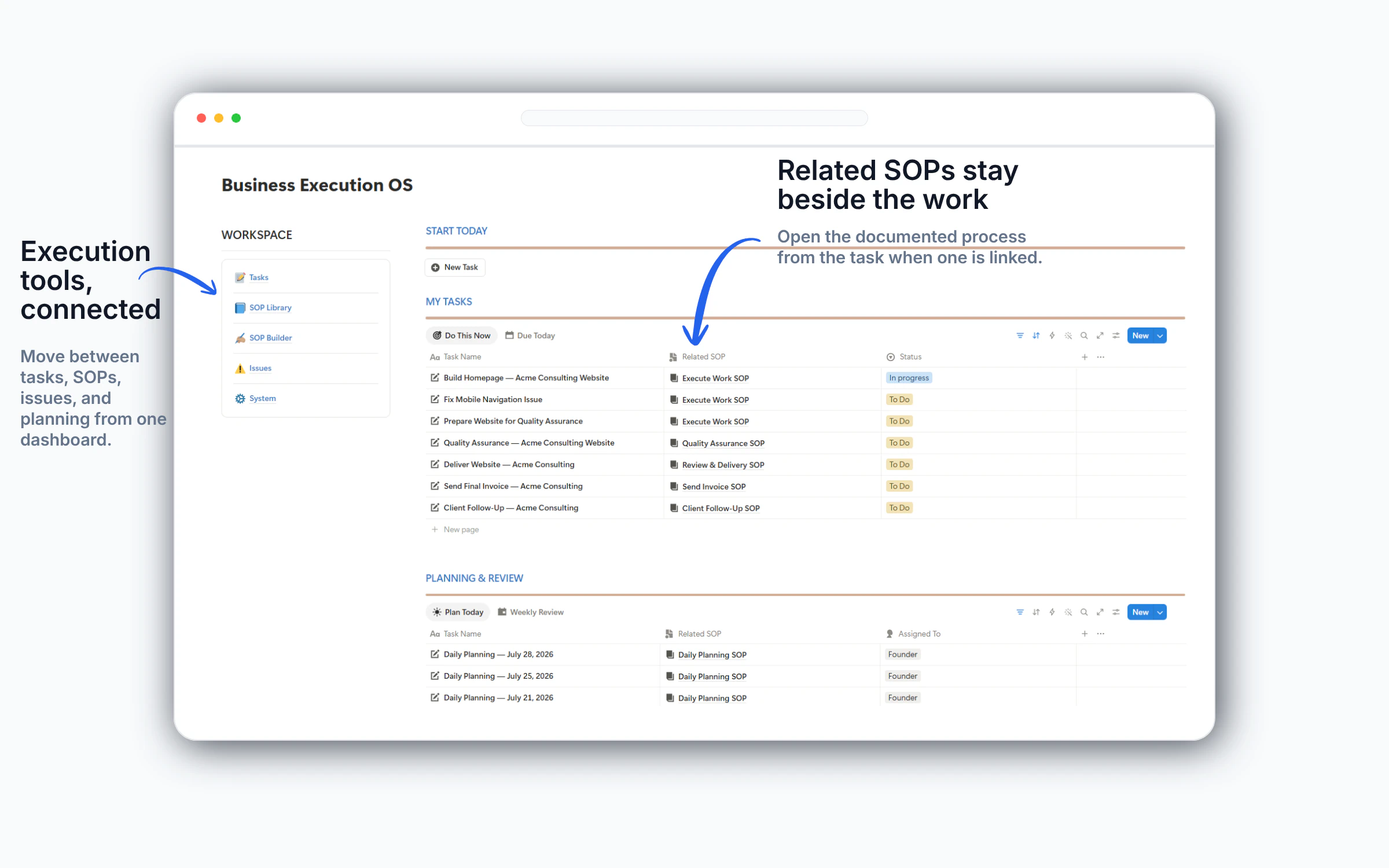 Business Execution OS Business Execution OS dashboard showing tasks, SOPs, issues, and planning connected in one workspace.