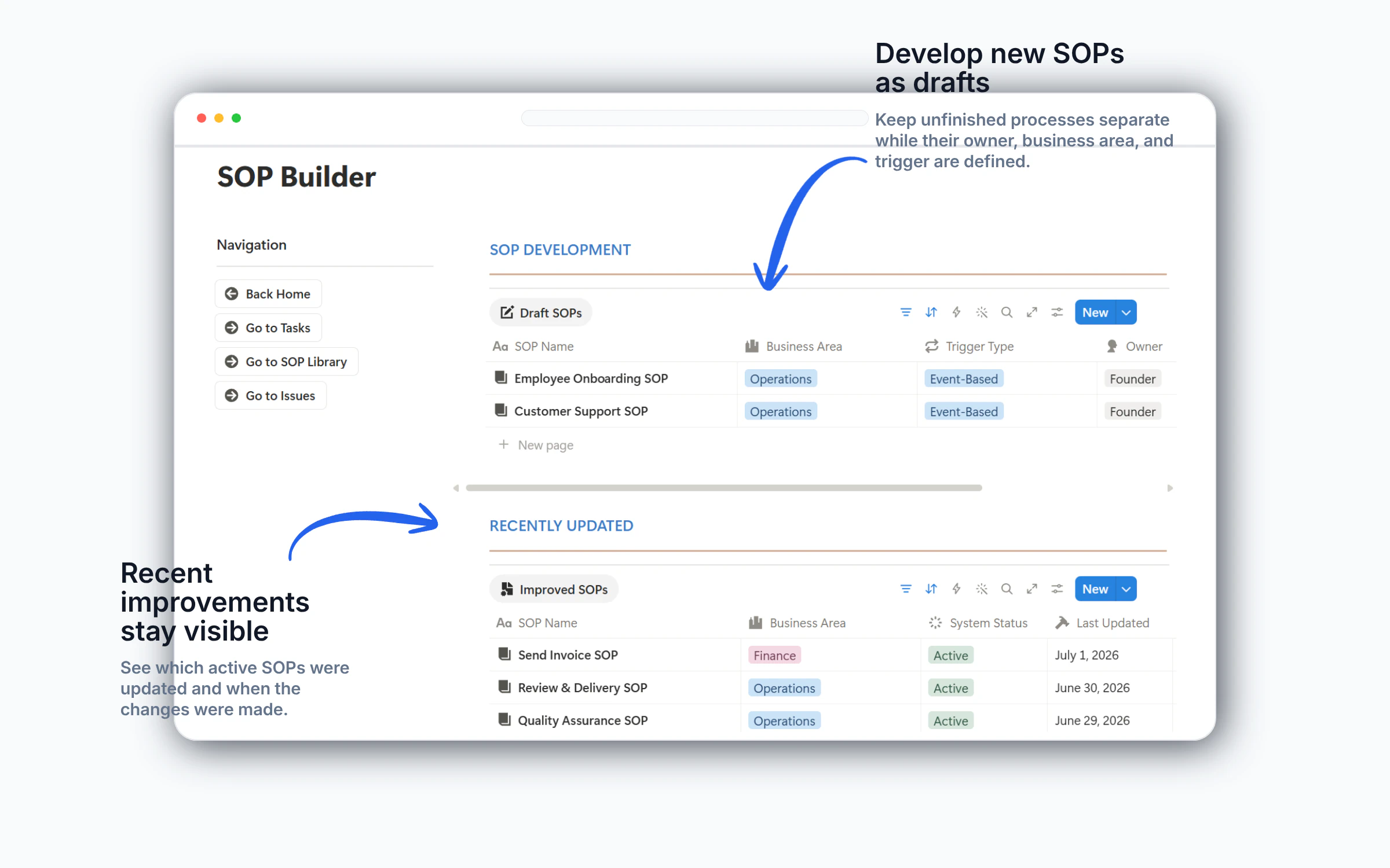 Business Execution OS sop builder